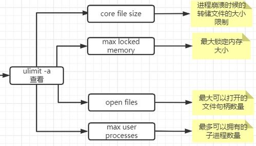 MySQL專題四 行溢出、表空間、數(shù)據(jù)區(qū)與存儲架構(gòu)詳解