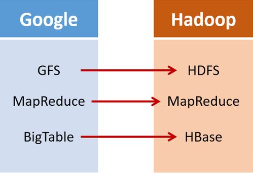 JBD2與Hadoop 高效數(shù)據(jù)處理與存儲服務(wù)的融合